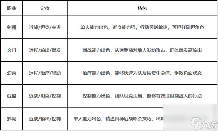 《劍中》初入江湖新手指南