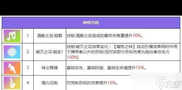 《眾神派對(duì)》賽特桑德角色圖鑒？眾神派對(duì)內(nèi)容介紹