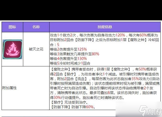 《众神派对》赛特桑德角色图鉴？众神派对内容介绍