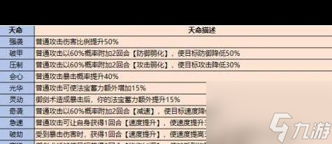 《最強(qiáng)祖師》古寶攻略一覽？最強(qiáng)祖師內(nèi)容分享