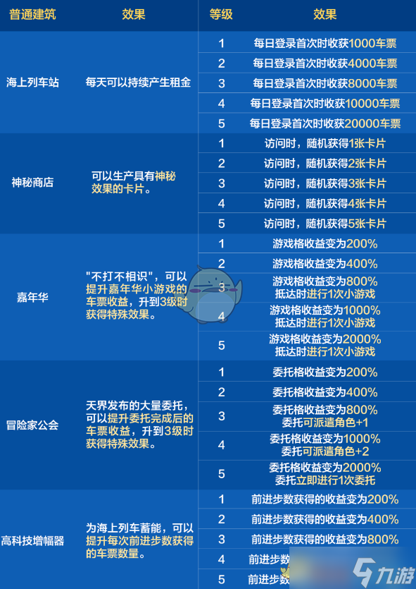 《DNF手游》環(huán)游天界列車活動(dòng)車票獲取方法