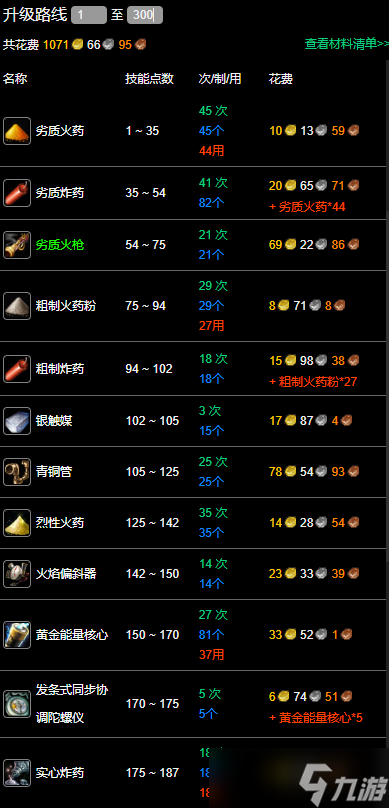 《魔獸世界》工程1-300最省材料升級攻略