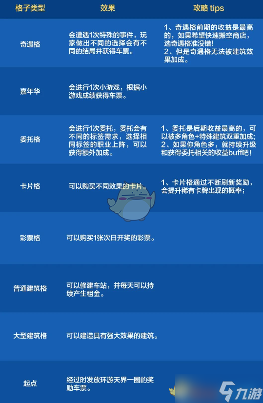 《DNF手游》环游天界列车活动车票获取方法截图