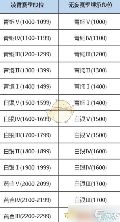 《永劫无间》手游无双修罗积分介绍