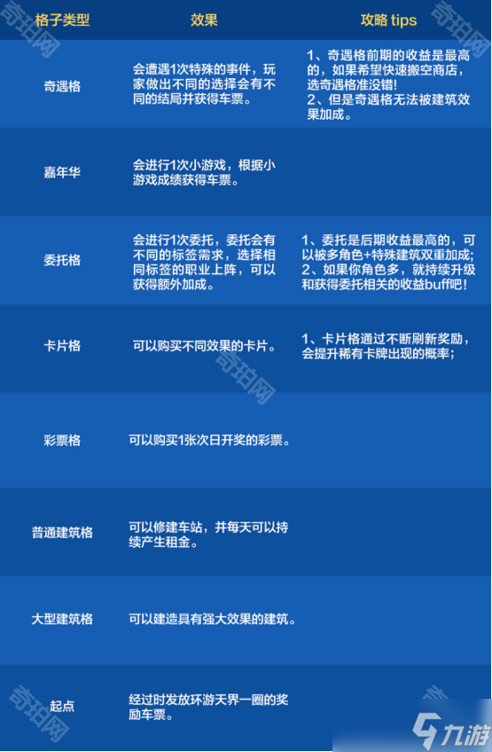 《DNF手游》環(huán)游天界列車活動全格子效果一覽