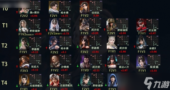 《永劫无间》s14永昼赛季英雄强度介绍