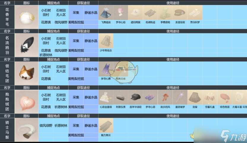 無限暖暖全動物捕捉位置