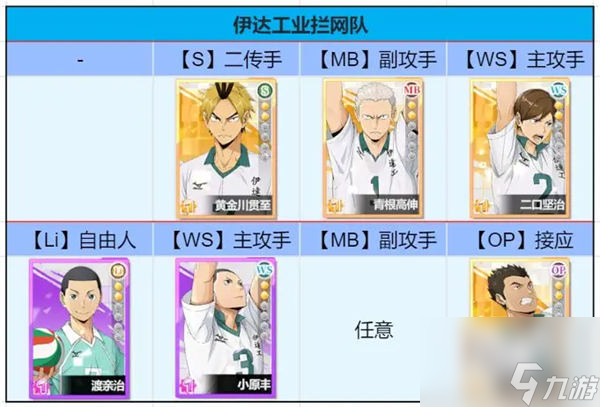 排球少年新的征程陣容怎么搭配 排球少年新的征程陣容推薦