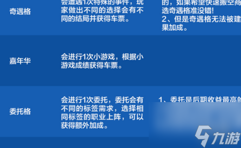 dnf手游环游天界列车活动格子效果汇总