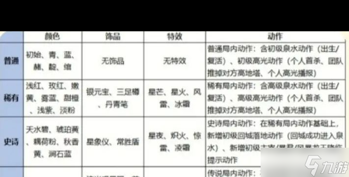 《王者荣耀》灵宝颜色等级划分一览？王者荣耀攻略推荐