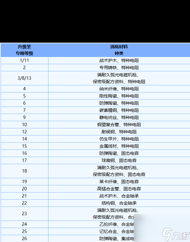 《明日之后》弧光電磁機(jī)槍強(qiáng)度一覽？明日之后攻略分享