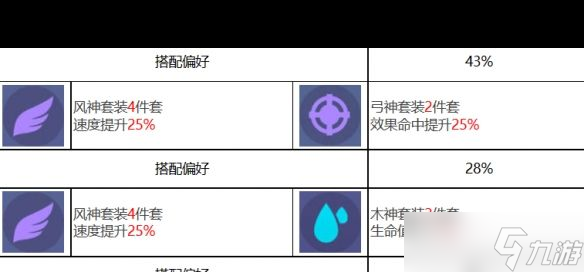 《众神派对》椒图莲角色图鉴？众神派对内容分享