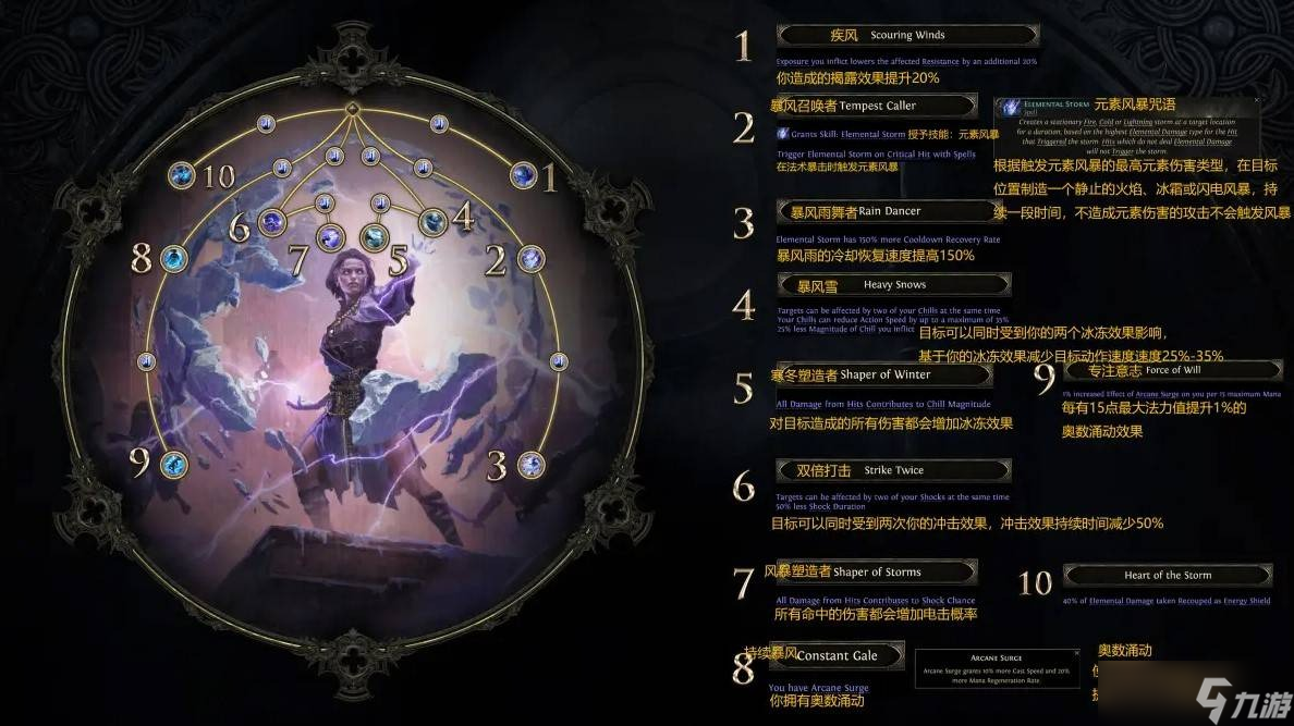 流放之路2法师怎么加点-流放之路2法师技能加点一览