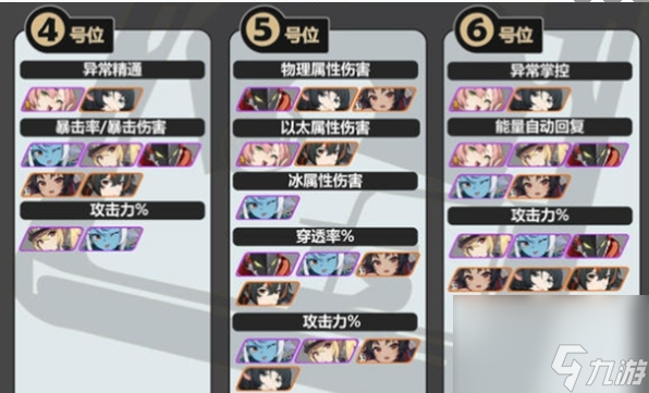 绝区零静听嘉音适合哪些角色 绝区零静听嘉音适配角色推荐
