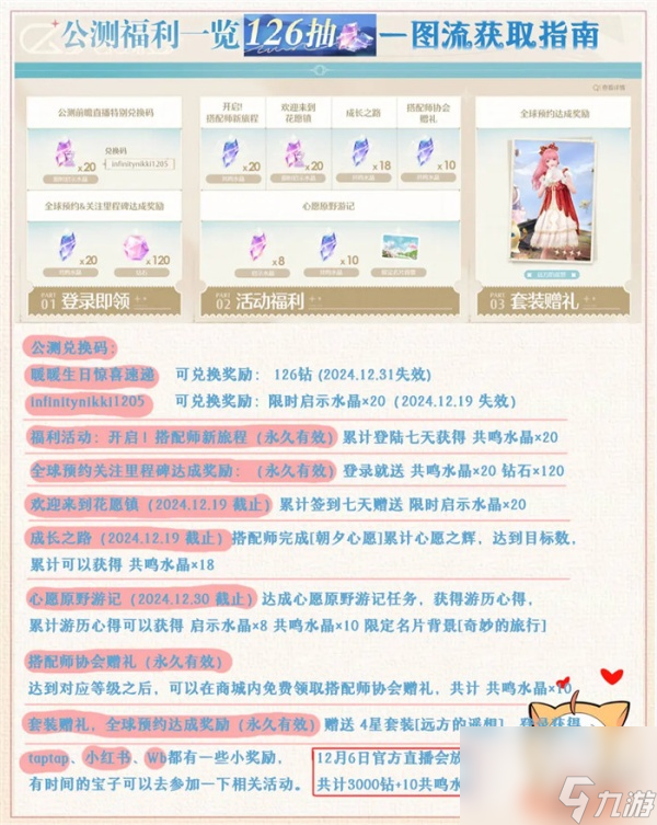 无限暖暖公测126抽一图流获取方法 无限暖暖公测126抽怎么获取