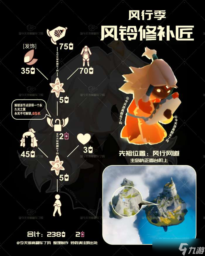 光遇12.12復(fù)刻先祖是誰(shuí) 光遇12月12日風(fēng)鈴修補(bǔ)匠先祖復(fù)刻介紹