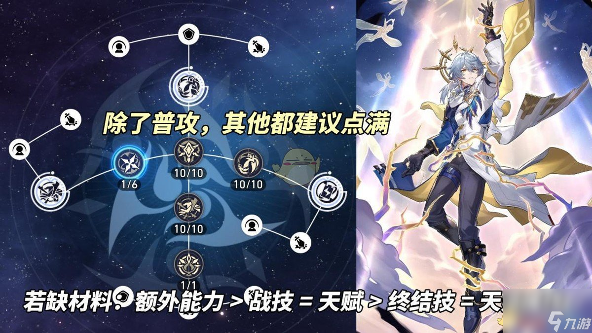 崩壞星穹鐵道星期日天賦加點推薦