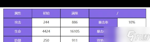 《众神派对》椒图莲角色图鉴？众神派对内容分享