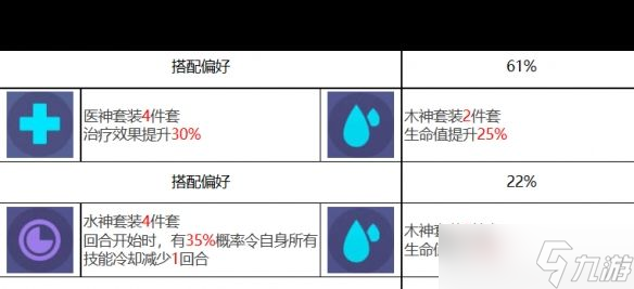 《眾神派對》椒圖蓮角色圖鑒？眾神派對內(nèi)容分享