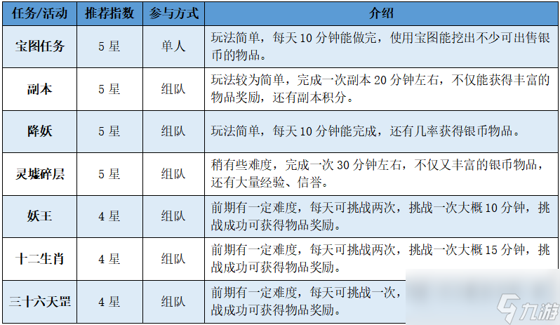 幻唐志货币介绍
