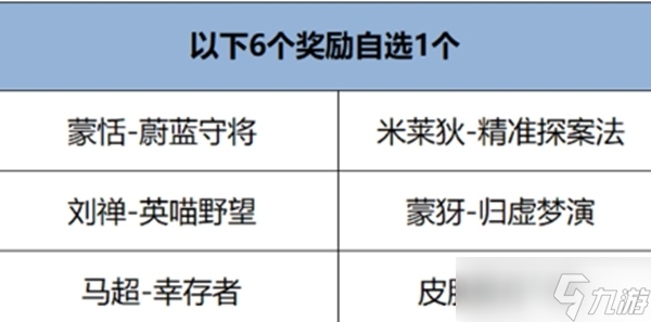 王者荣耀开麦节许愿泡泡自选皮肤怎么选