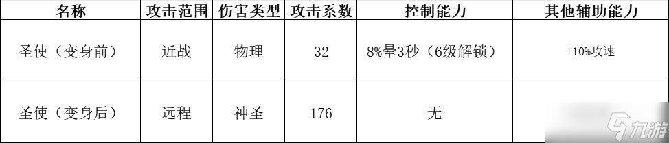 《快来当领主》全神话英雄分析