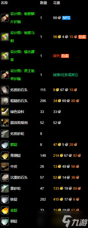 《魔兽世界》锻造1-300最省材料升级攻略
