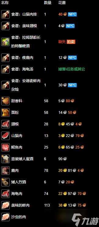 《魔兽世界》烹饪1-300最省材料升级攻略