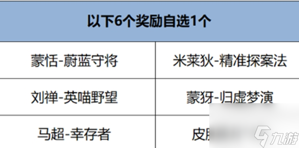 王者荣耀开麦节许愿泡泡自选皮肤选哪个