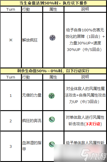 另一個伊甸超越時空的貓外典「八千夜之咎與不順從之刃」主線boss機(jī)制攻略