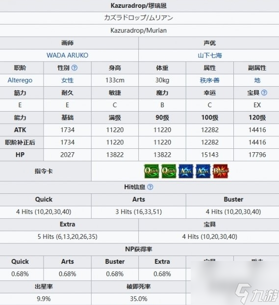 《FGO》糖果藤蔓缪瑞恩基本信息介绍