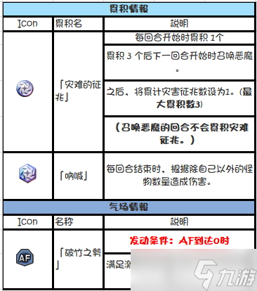 另一个伊甸超越时空的猫外典「八千夜之咎与不顺从之刃」主线boss机制攻略