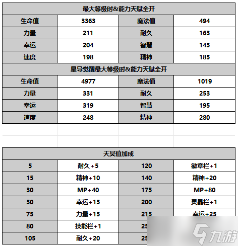 另一个伊甸超越时空的猫【人物攻略】紫苑