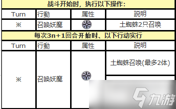 另一个伊甸超越时空的猫外典「八千夜之咎与不顺从之刃」主线boss机制攻略