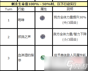 另一个伊甸超越时空的猫外典「八千夜之咎与不顺从之刃」主线boss机制攻略