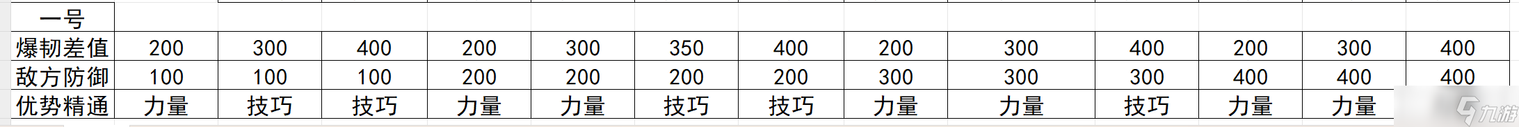 諸神皇冠精通力量與精通技巧的比較