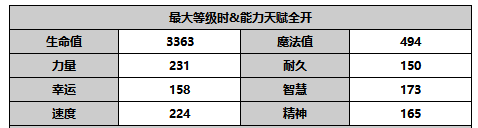 另一个伊甸超越时空的猫【人物攻略】千夜