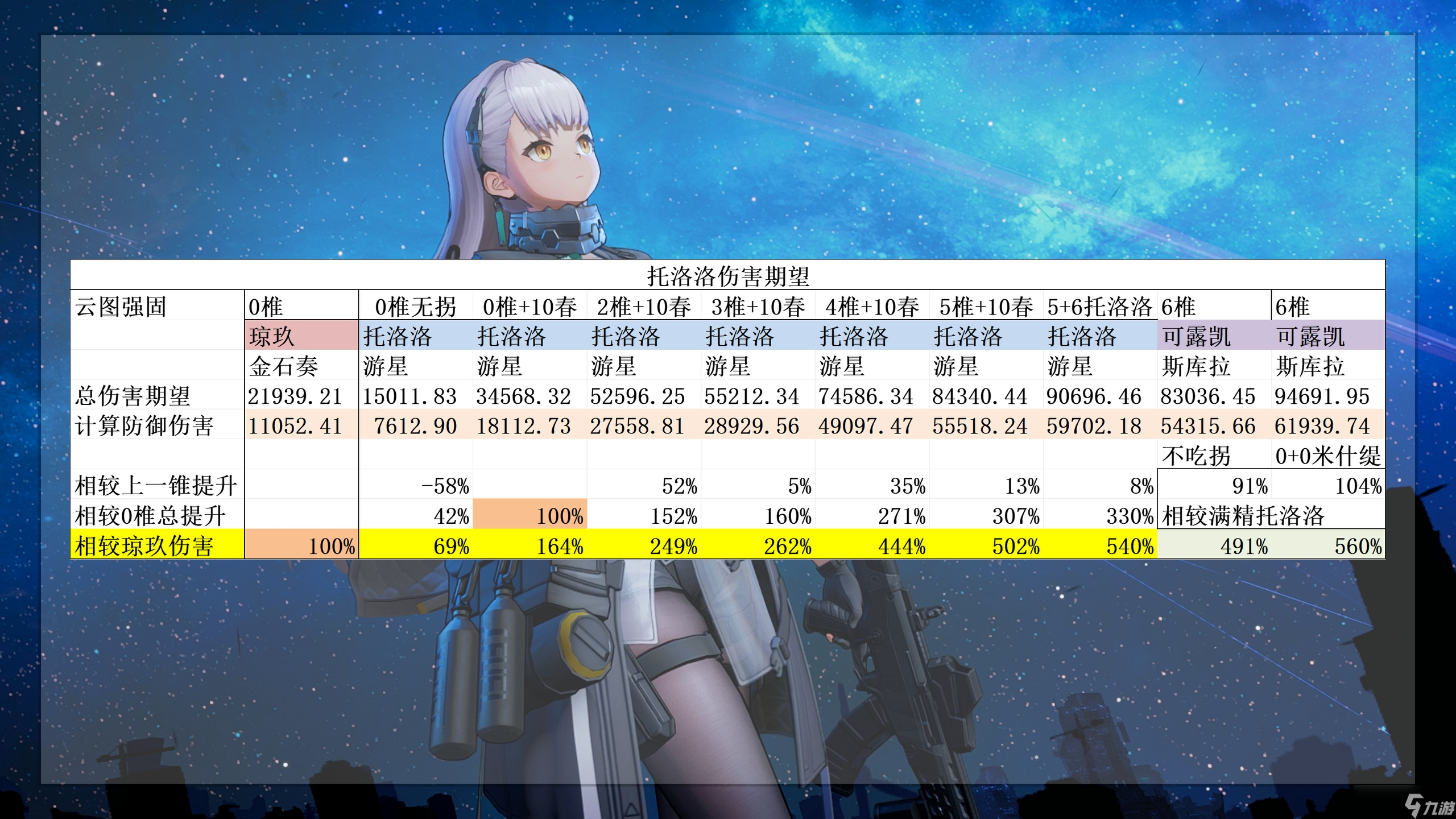 少女前线2：追放攻略细吗？阳寿换的！爆肝两天的超用心的春田攻略~