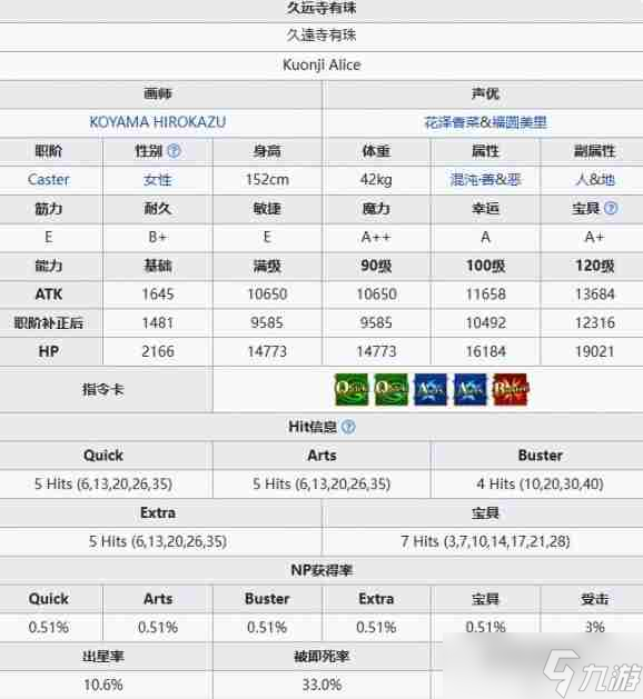 FGO久远寺有珠怎么样 久远寺有珠基本信息介绍