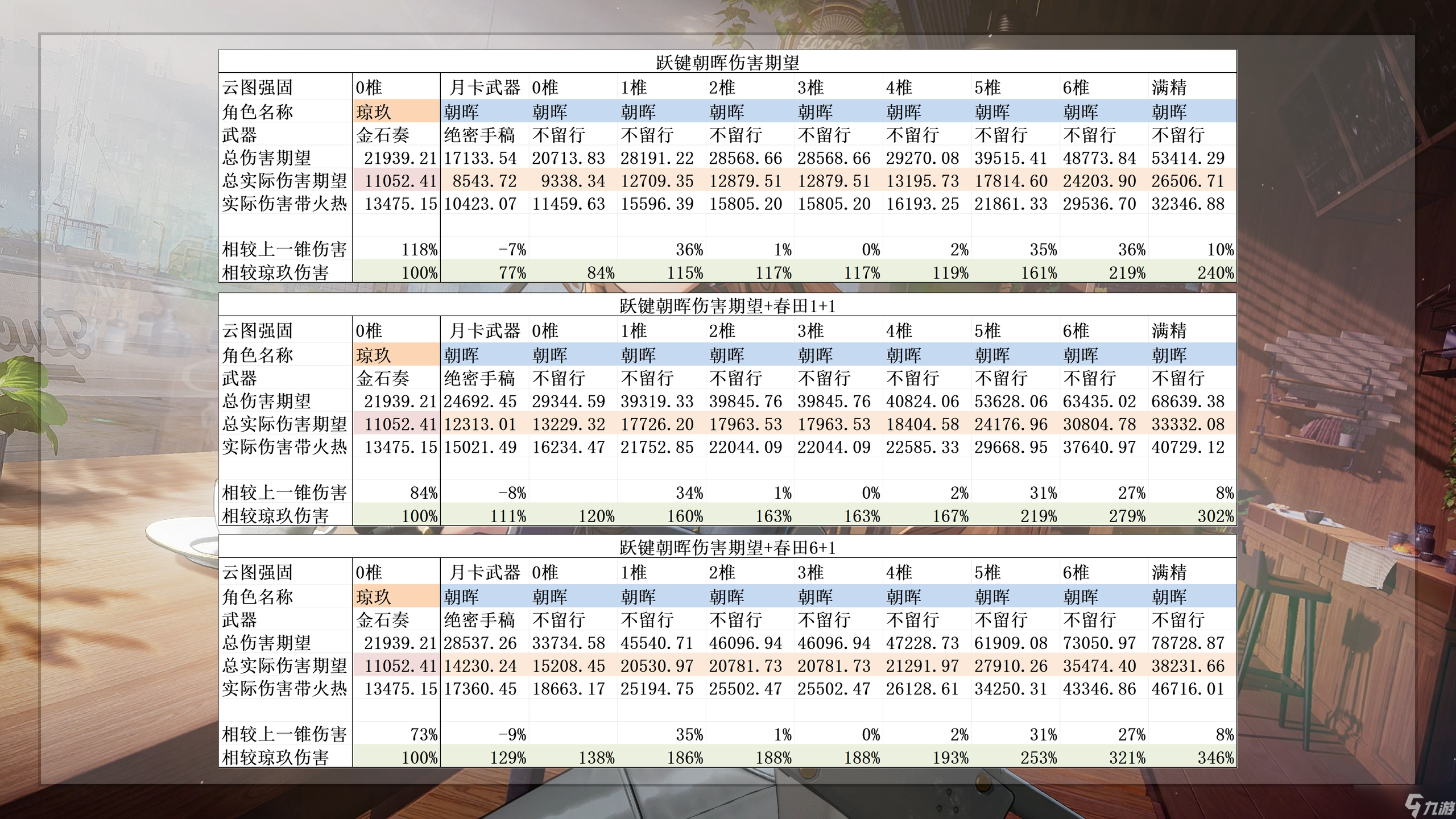 少女前线2：追放全卡池及自选箱自选建议！一个攻略全部讲明白~