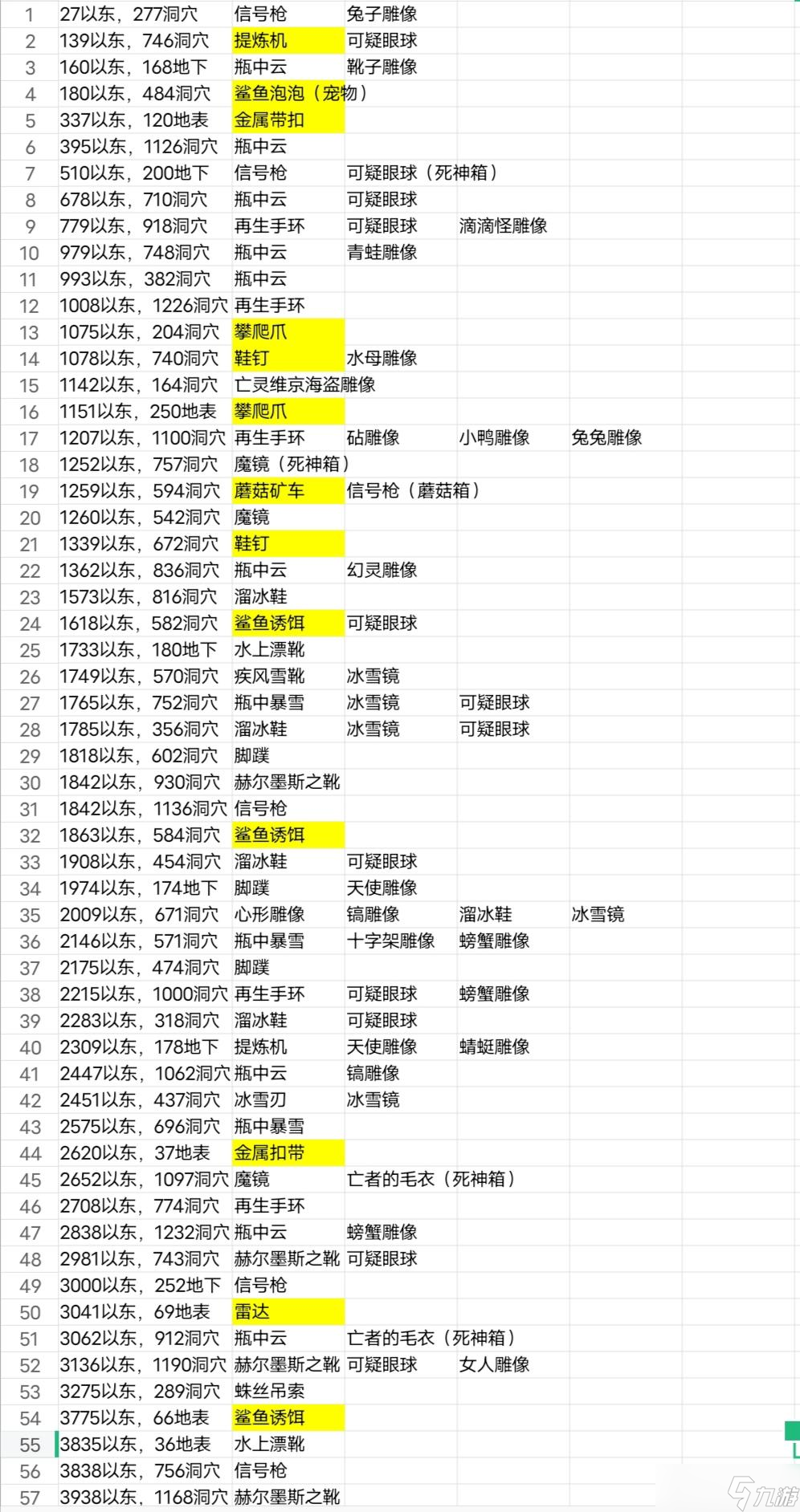 泰拉瑞亚全探索一个种子√三瓶子五鞋子51种不可制作雕像（1.4.3之前版本创建的泰拉<strong></strong>地图可用）