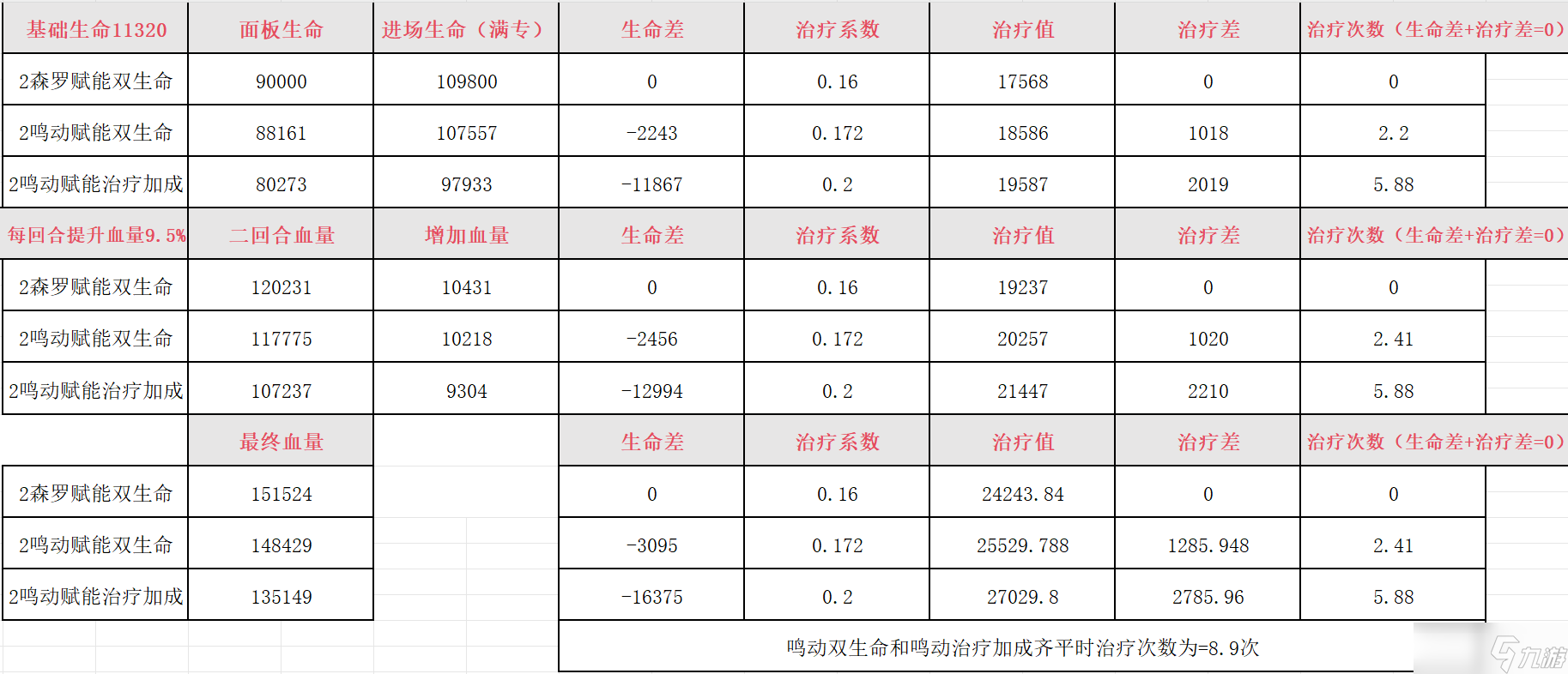 锚点降临锚点降临磐雷培养方案（个人向）