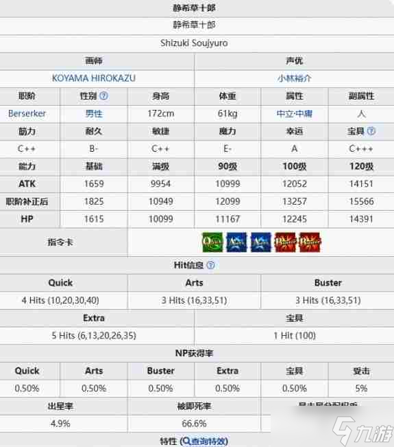 FGO静希草十郎怎么样 静希草十郎基本信息介绍