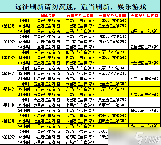 幻想英雄萌新攻略【6】——日常需要做的事汇总篇！