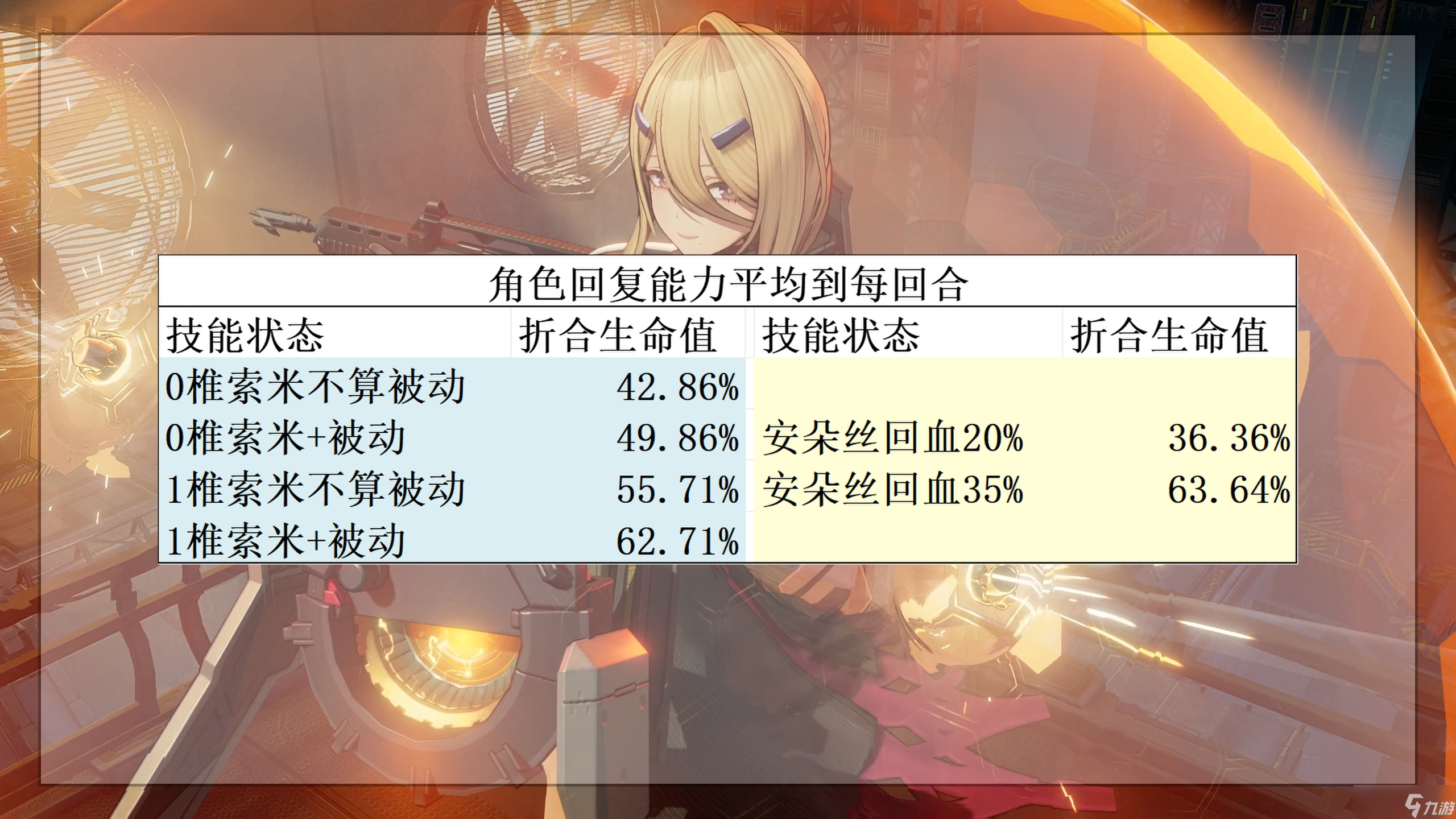 少女前线2：追放首个限定防卫角色！以一己的超模拯救整个电队！