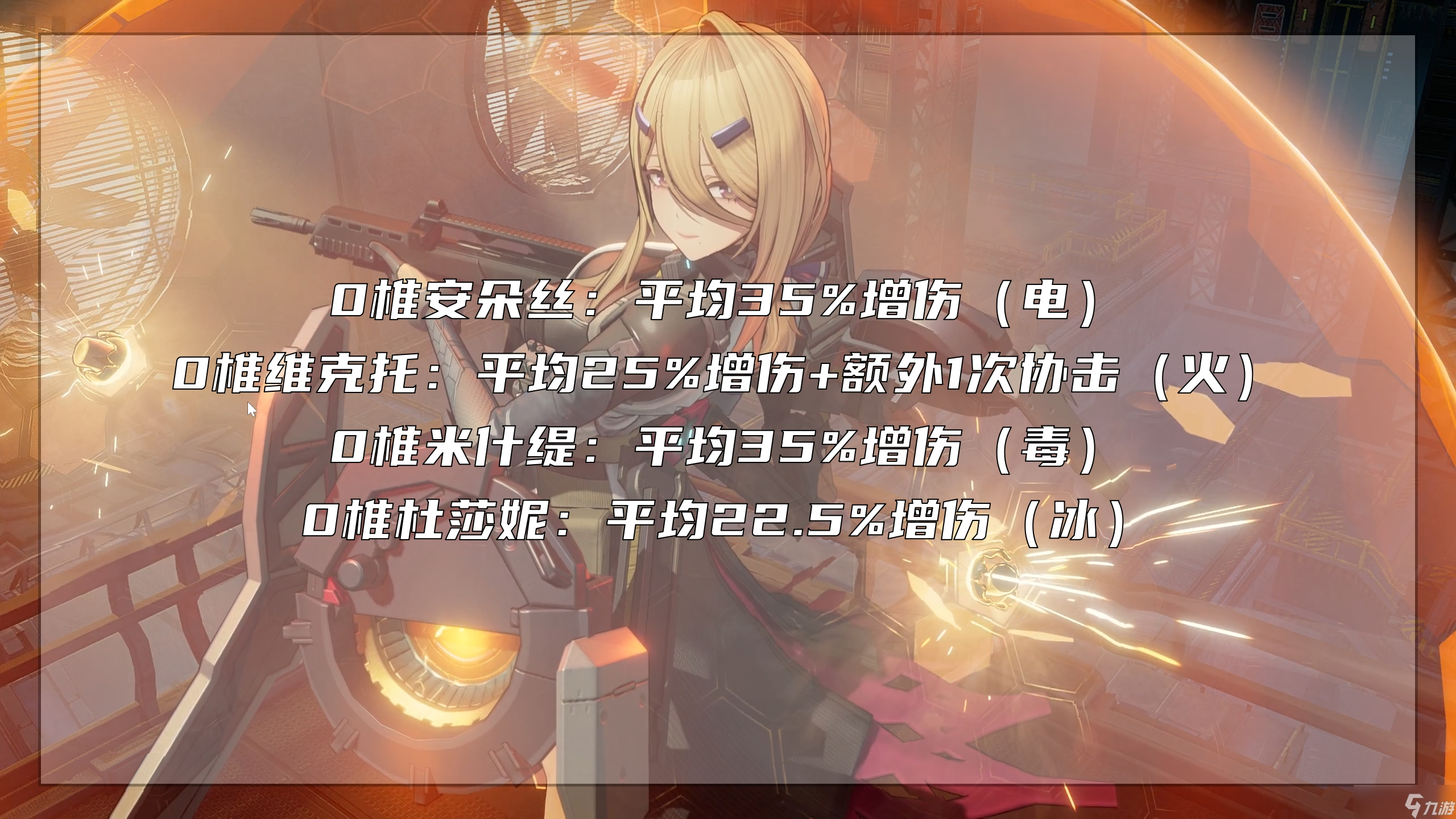 少女前线2：追放首个限定防卫角色！以一己的超模拯救整个电队！