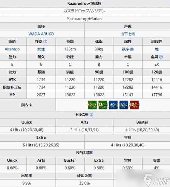 FGO糖果藤蔓繆瑞恩怎么樣 糖果藤蔓繆瑞恩基本信息介紹