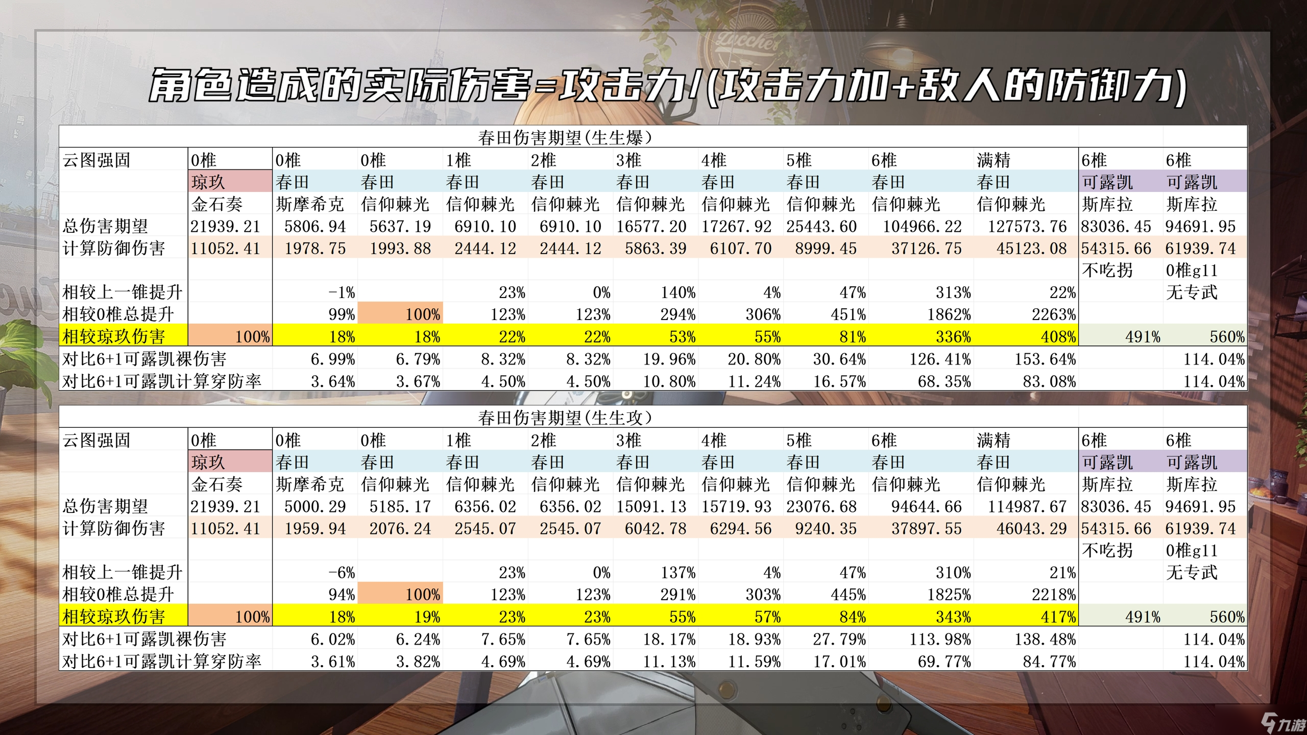 少女前线2：追放攻略细吗？阳寿换的！爆肝两天的超用心的春田攻略~