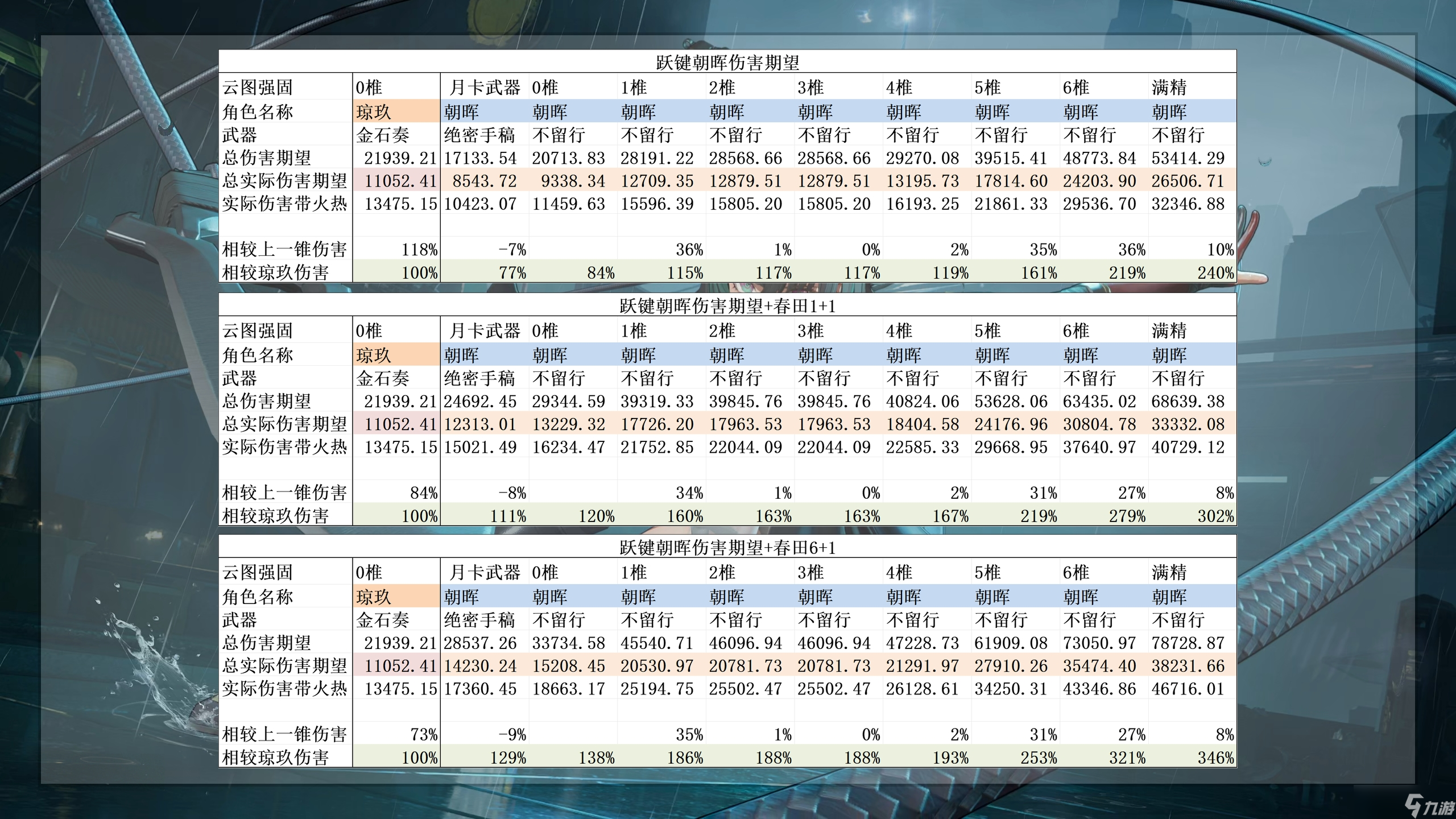 少女前线2：追放攻略细吗？阳寿换的！爆肝两天的超用心的春田攻略~