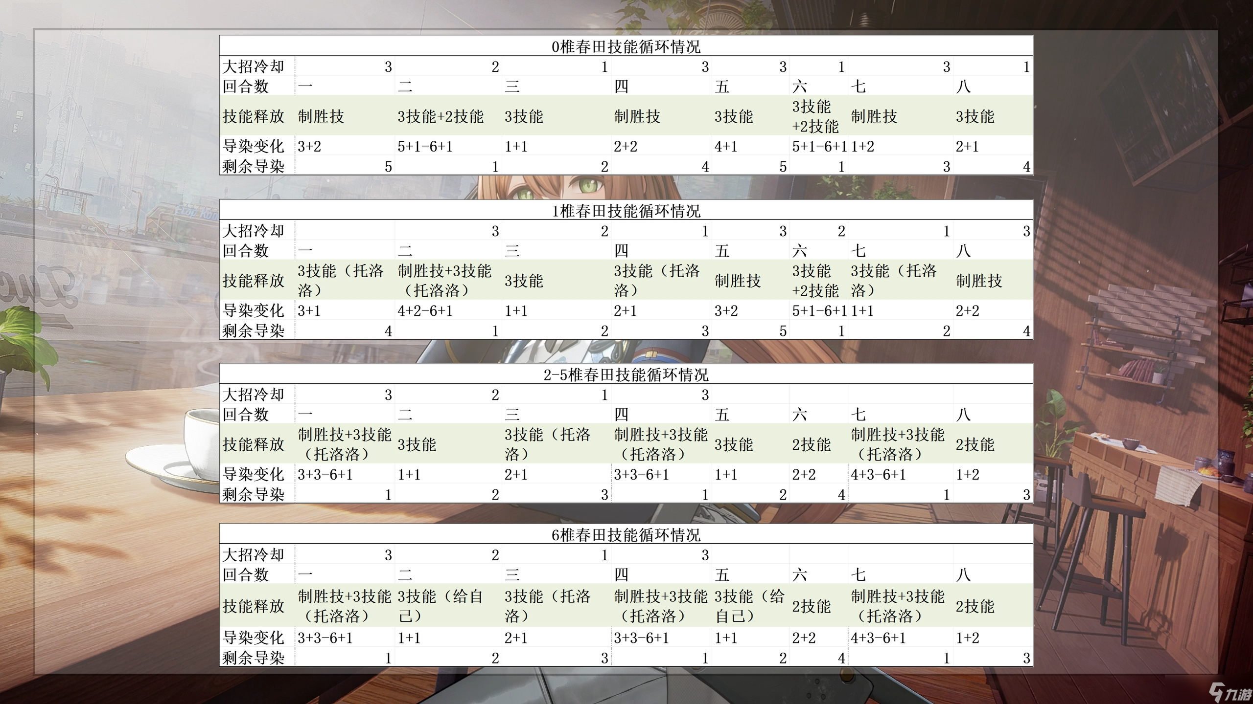 少女前线2：追放攻略细吗？阳寿换的！爆肝两天的超用心的春田攻略~